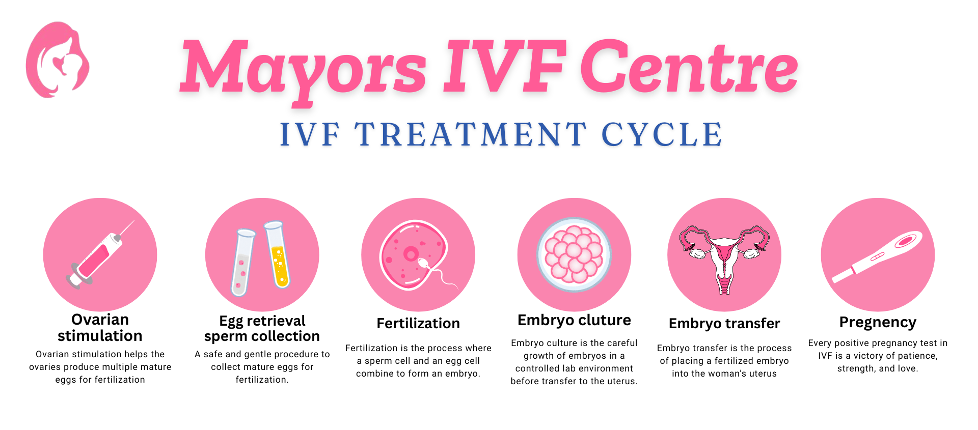 Mayor’s IVF (13)